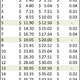 Image for article titled The Most Mathematically-Efficient Way To Buy Your Metro Cards